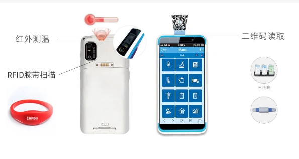 告別水銀時代 迎接安全高效｜富立葉移動護理PDA，醫療級精準測溫，開啟體溫篩查智能新紀元