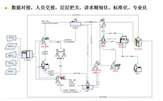 電商物流VS傳統物流，誰更勝一籌？