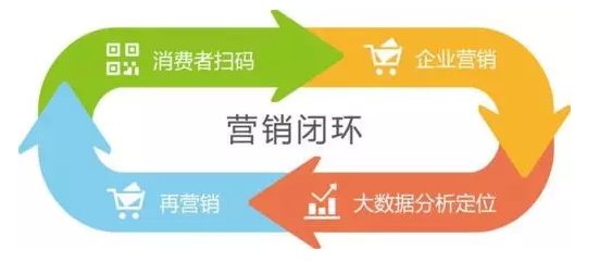 傳統防偽公司要被淘汰？微信“一物一碼”，移動端下一個億萬級市場
