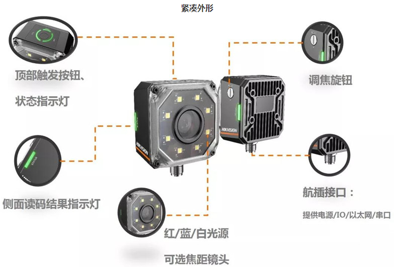 ?？礗D3000系列智能讀碼器.png