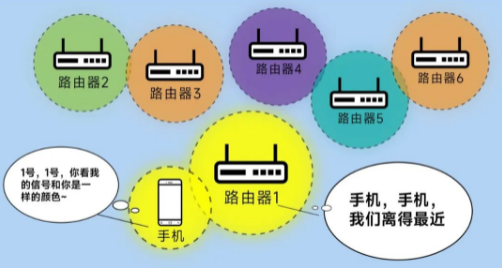 漫游丟包率更低，傳輸更穩(wěn)定.png