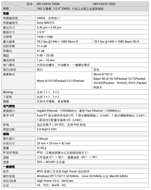 ?？礛V-CA016-10GM 160萬(wàn)像素網(wǎng)口面陣相機(jī)參數(shù).png