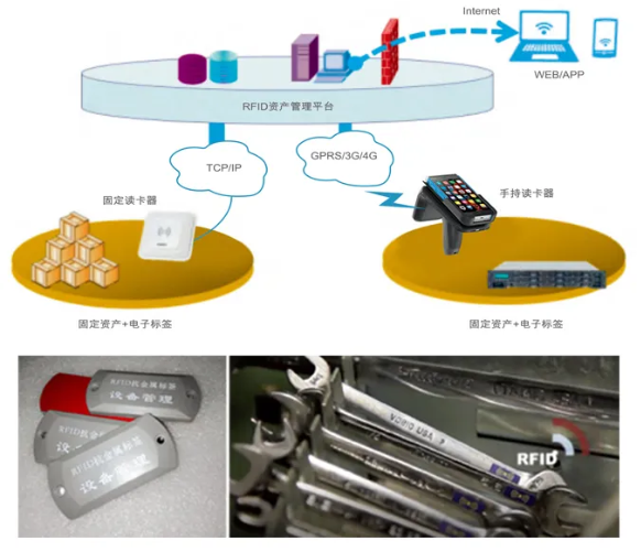 工器具、證件、高值耗材管理.png