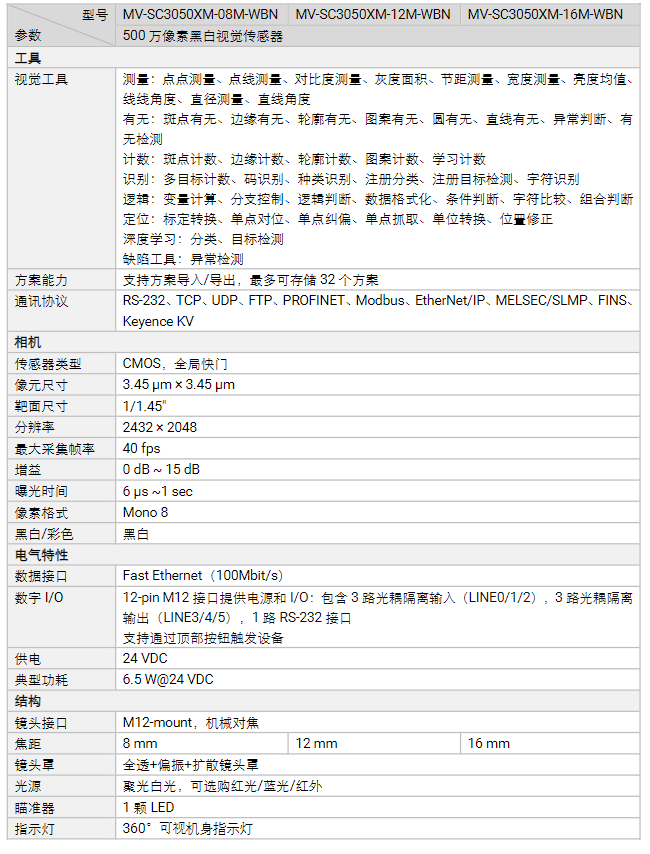 海康MV-SC3050XM-08m/12m/16m500萬像素黑白視覺傳感器相機(jī)參數(shù).png